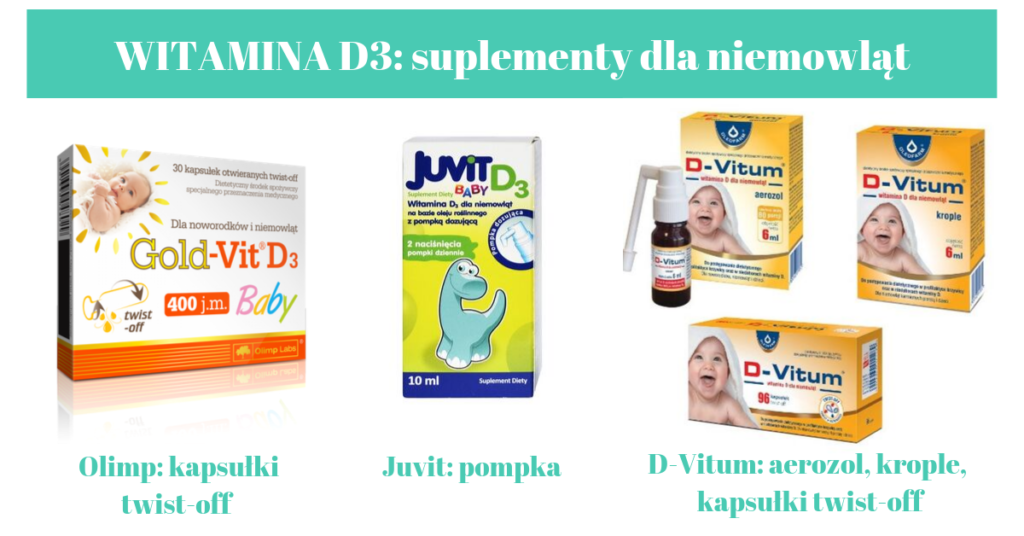 Suplementy z dawkami: 200 IU oraz 400 IU witaminy D3