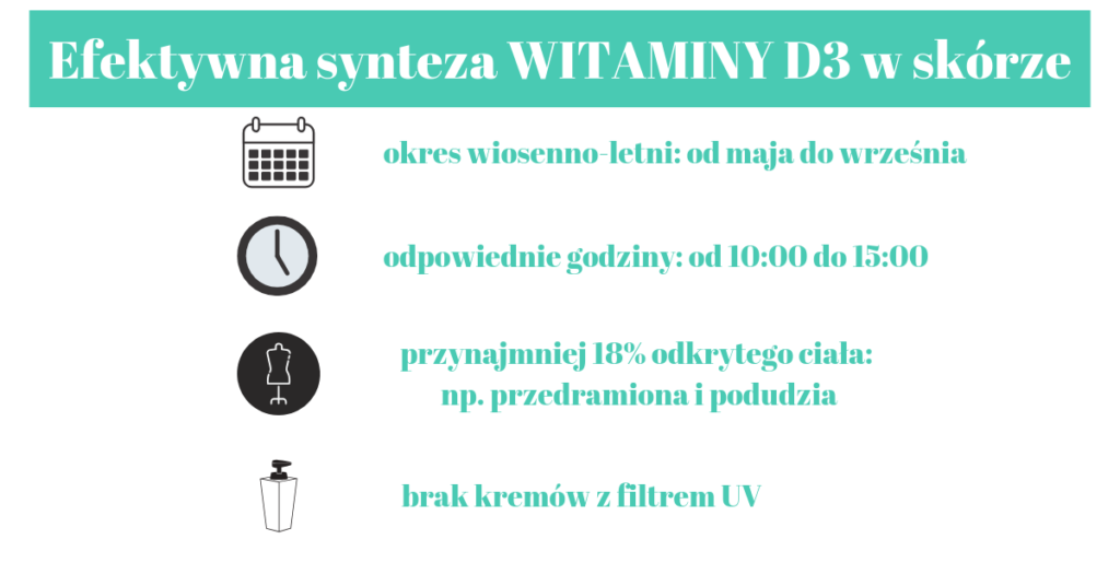 synteza witaminy D3